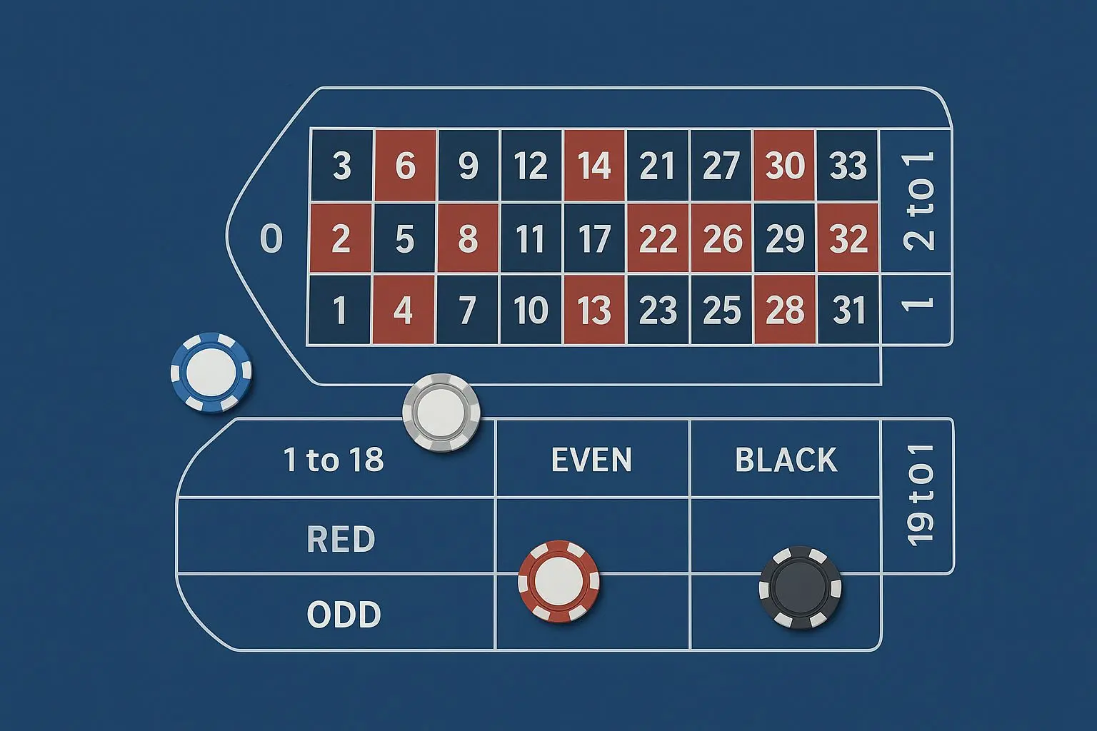 Roulette table layout with inside and outside bet areas highlighted